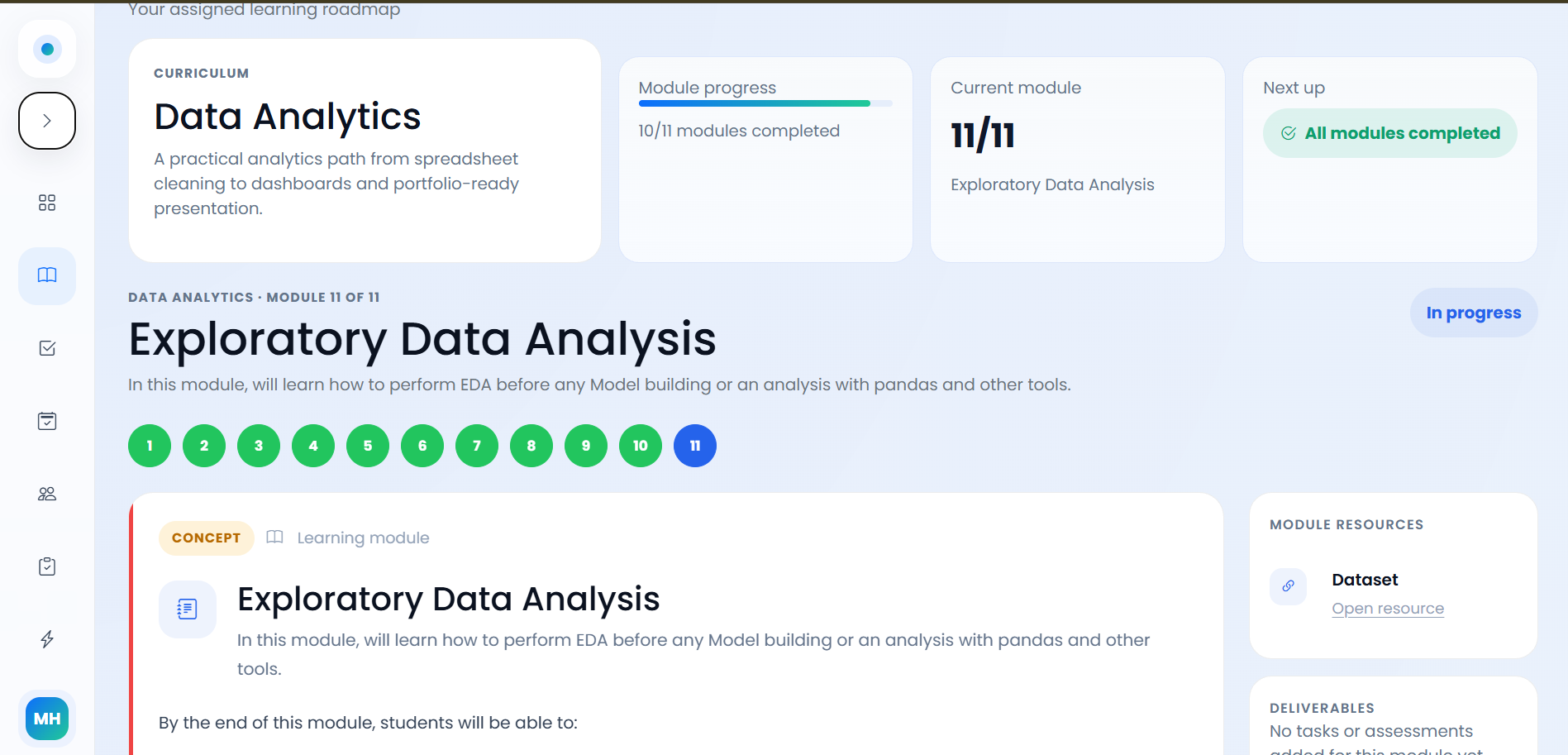 Zifarow training platform dashboard